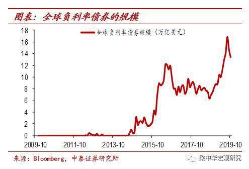 GDP下算_疫情下的gdp分析图(2)