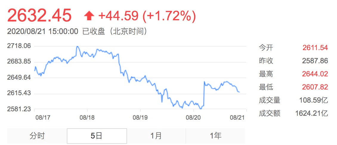 市场|年内百亿级“爆款”扩容至22只！还有113只基金却无奈清盘！下周将有11只基金发行