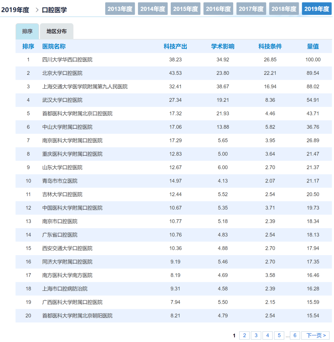 中国2019年年底有多少人口_中国有多少人口(3)