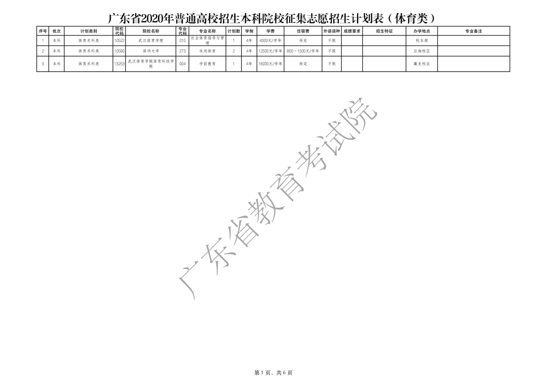 志愿|8.23开始广东高考本科补录来了！这些大学有补录名额