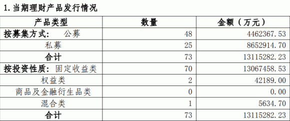 偏股型基金|大胆试水！来看看神秘的银行理财产品都买了哪些股票和基金