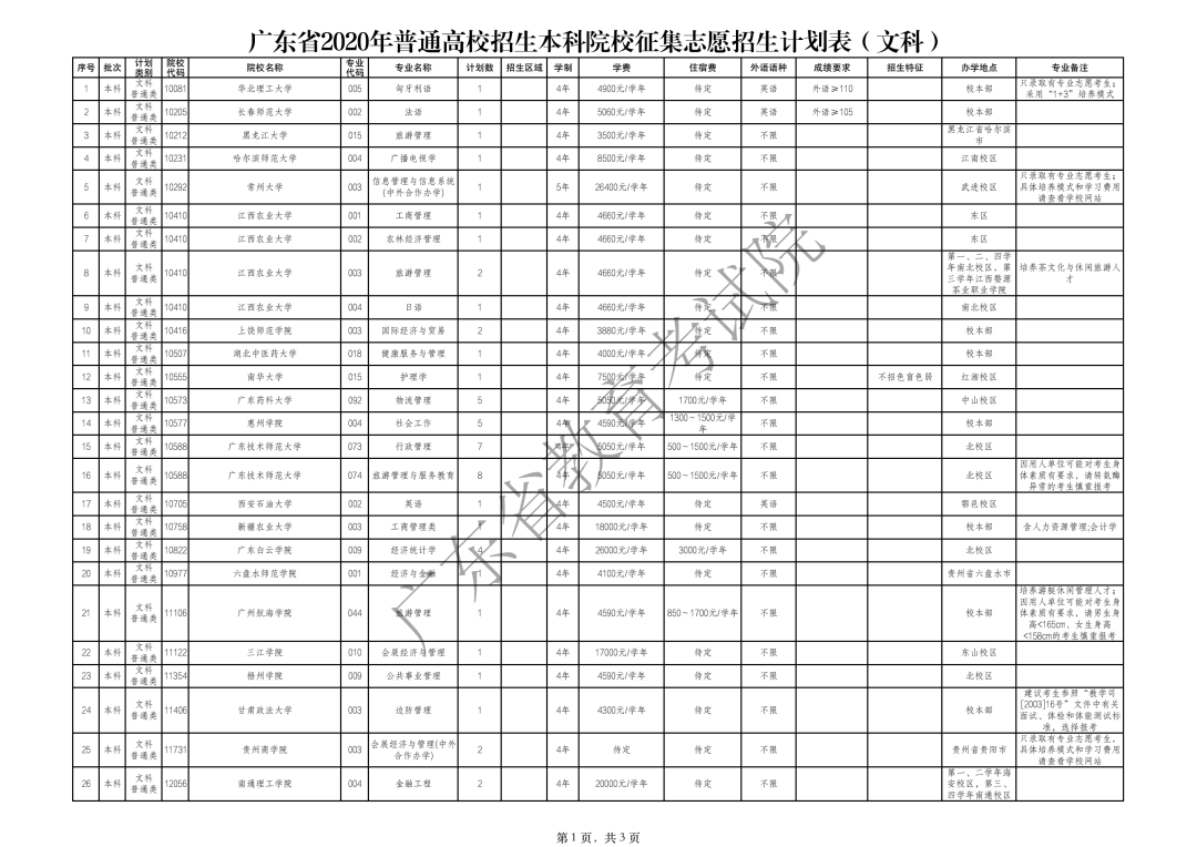 志愿|8.23开始广东高考本科补录来了！这些大学有补录名额