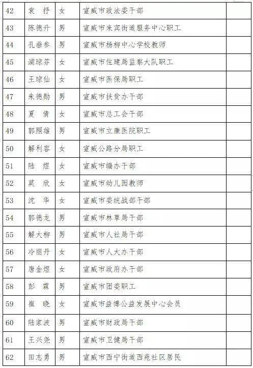 宣威人口2020gdp_官宣 2020年厦门常住人口达5163970人,逃离厦门的谣言不攻自破(2)