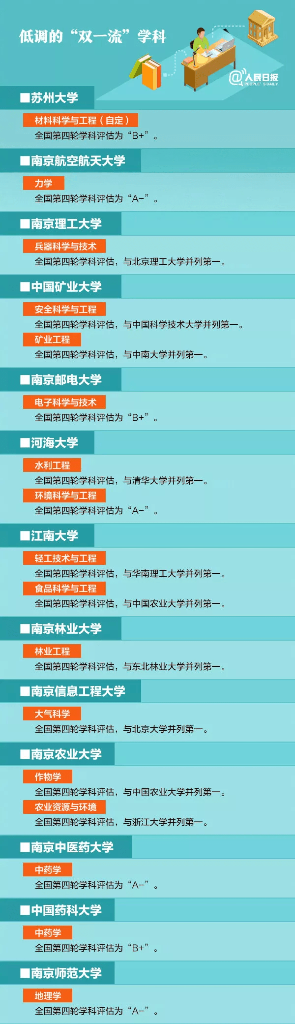 低调|排面！101所被《人民日报》点名的高校：低调却颇具实力!