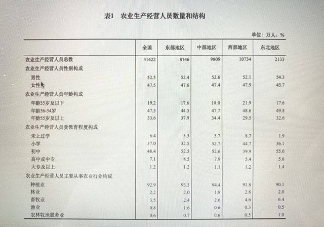 中国农业人口数_农村人口变迁后,农业投资机会会从哪里产生(2)