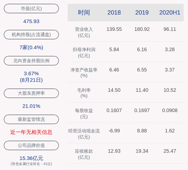 见证|北方稀土：上半年净利润约3.28亿元，同比增加23.36%