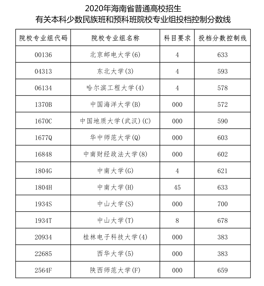 死亡人口表可以自主填报美味_高考志愿填报表(2)