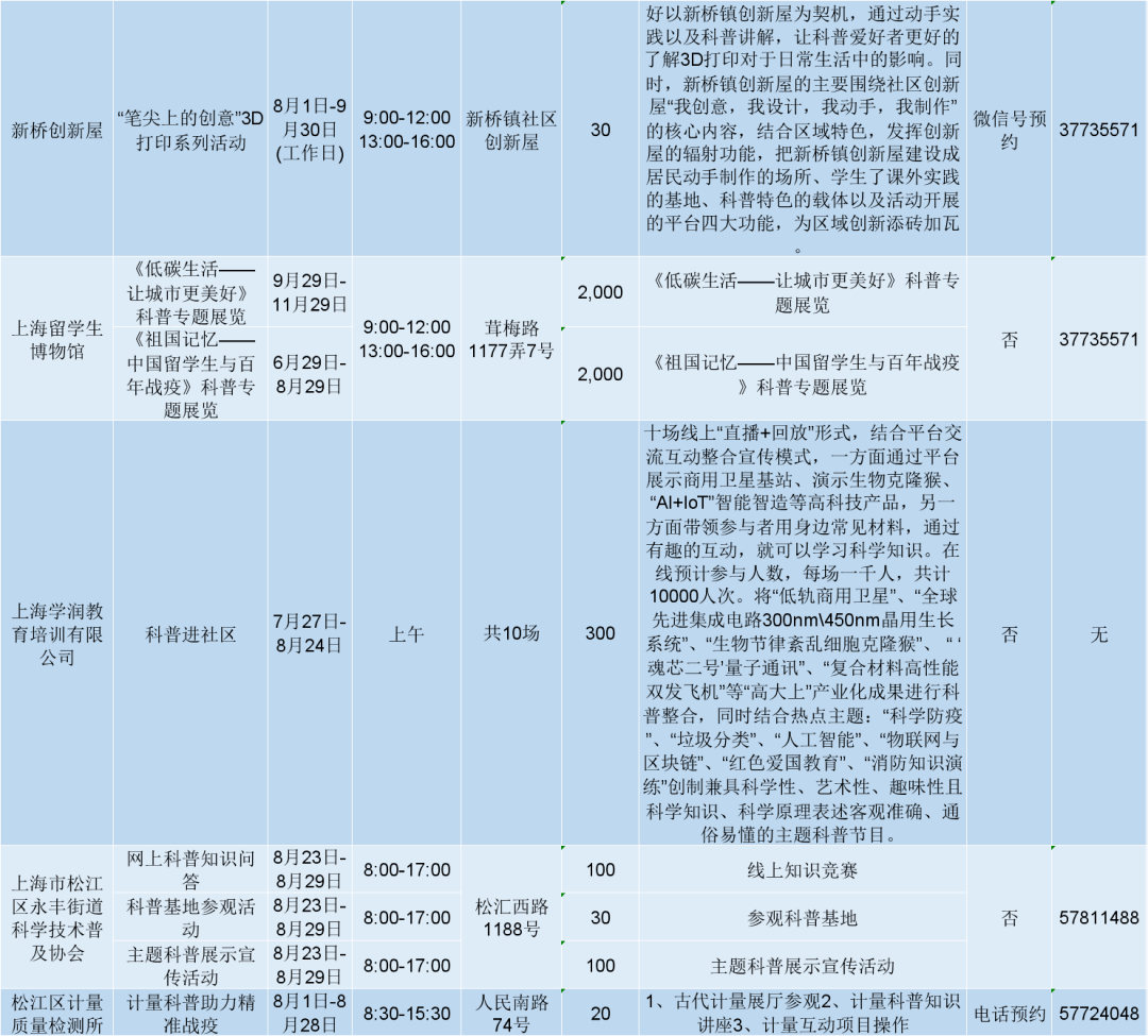 2020松江区GDP_数说 松江区十三五期间知识产权创造情况