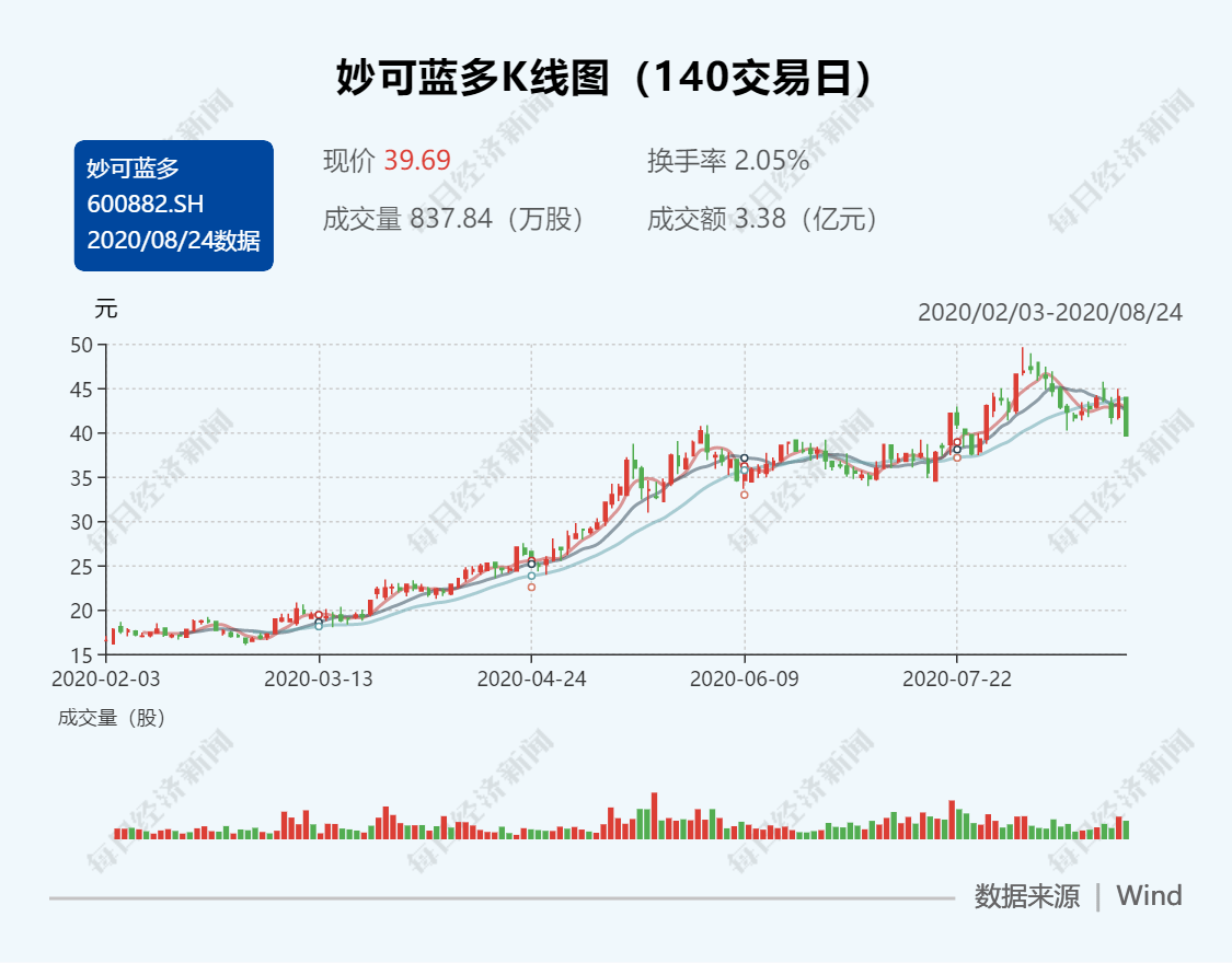 影响|蒙牛回应终止认购妙可蓝多定增：不影响双方战略合作，持续看好国内奶酪市场