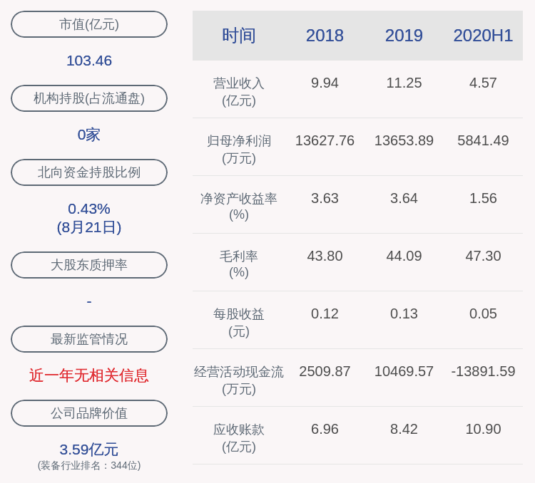 净利润|雷科防务：上半年净利润约5841万元，同比下降15.38%