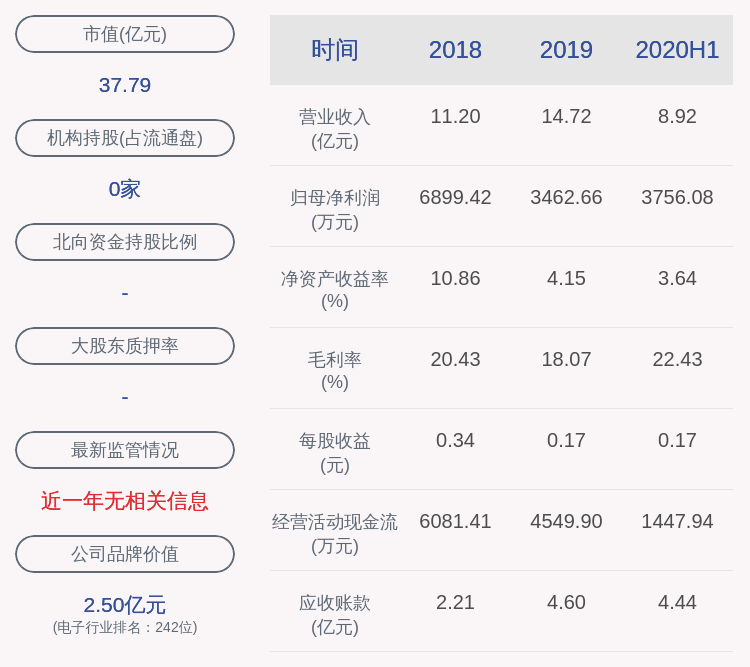 董事长|广东骏亚：第一期员工持股计划尚未购买公司股票
