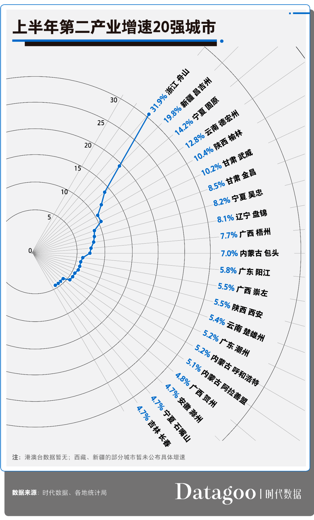 2020年GDP城市名单_2020年gdp二十强城市(3)