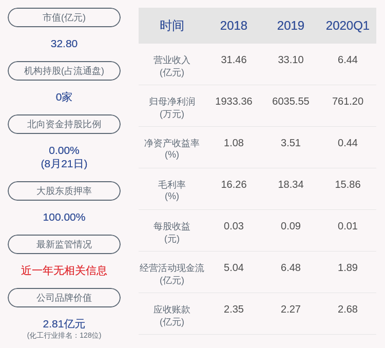 股东|风险！澄星股份：控股股东所持约17083万股公司股份被司法轮候冻结