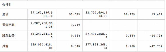 天音控股|这家苹果最大代理商半年净利增超4倍，与字节跳动、免税概念“擦肩而过”