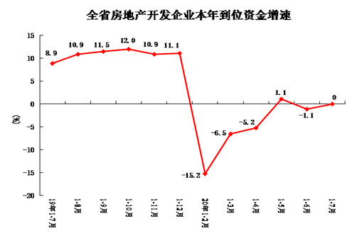 2020年7月份各省GDP_2020年7月份挂历图片