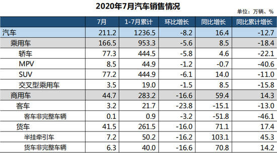 中国|世界向东看！“后疫情时代”中国汽车的全球变局