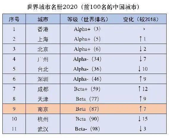 烟台户籍人口排名2020_烟台雪花啤酒招聘2020(3)