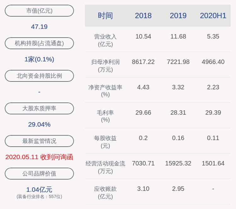 居留权|博深股份：2020年半年度净利润约4966万元，同比增加13.36%