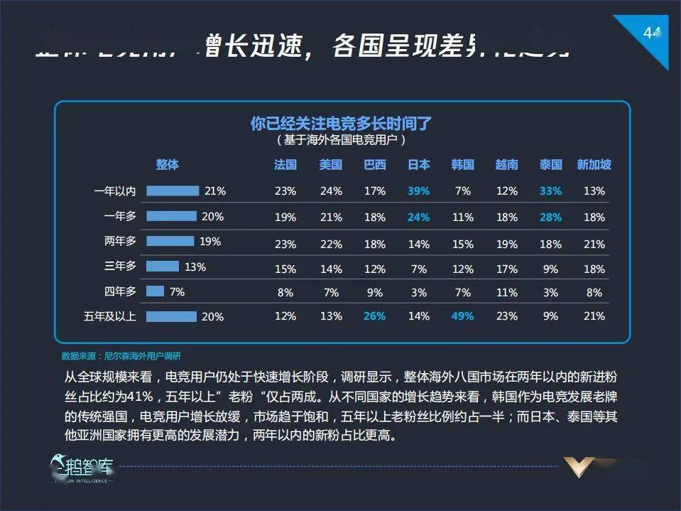 电竞人口_13亿人都是电竞人口,这个风口产业的繁华与隐忧(2)