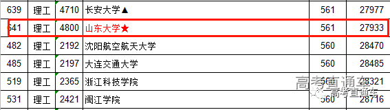高校|羡慕这些可以“捡漏”的2020年“断档”院校盘点