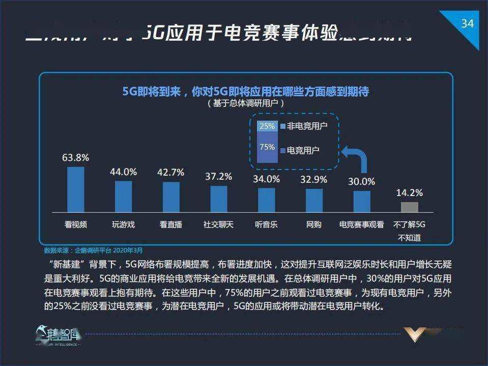 电竞人口_13亿人都是电竞人口,这个风口产业的繁华与隐忧(3)