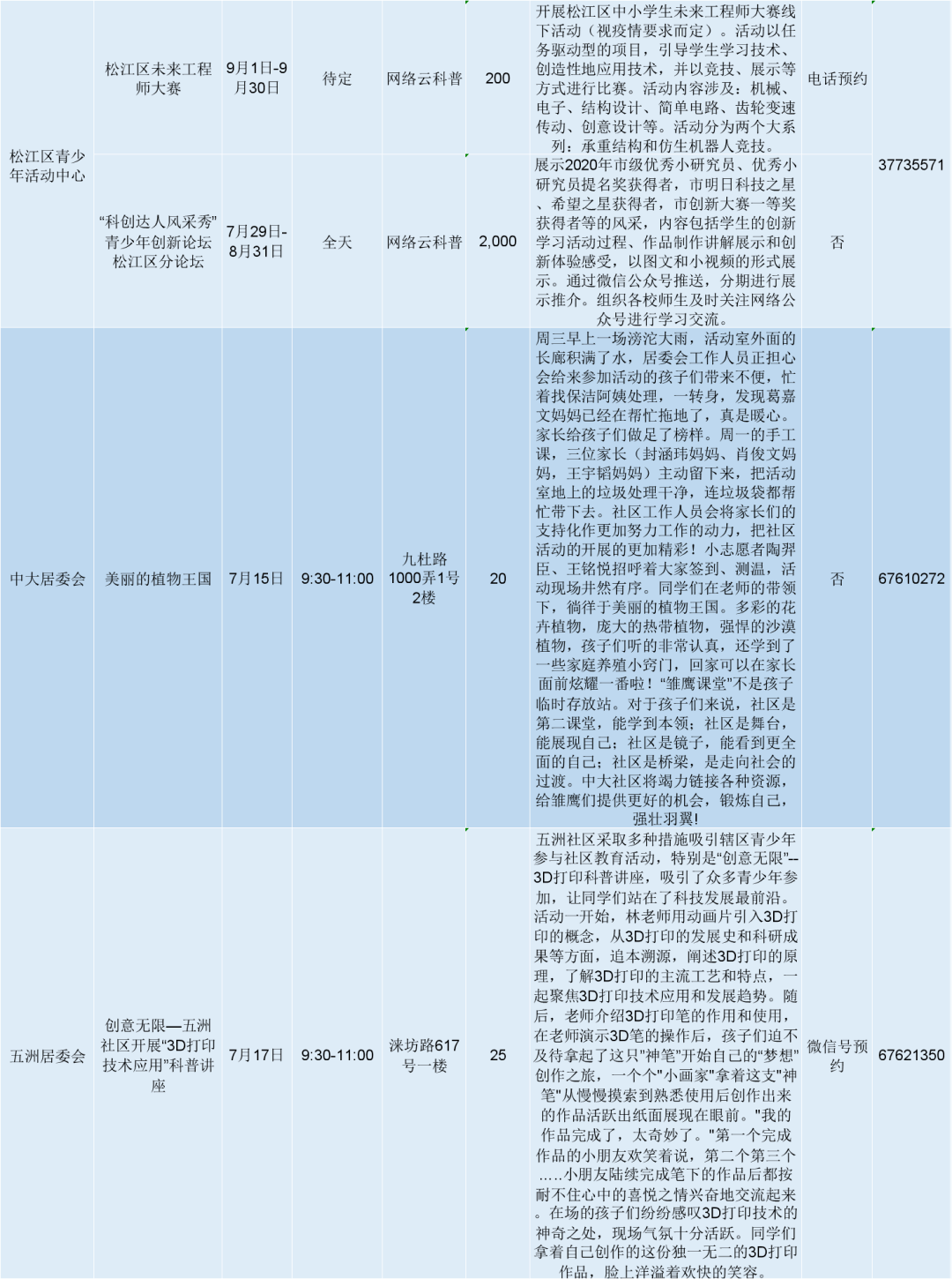 上海市松江区2020年gdp_2020年上海科技,松江区活动预告