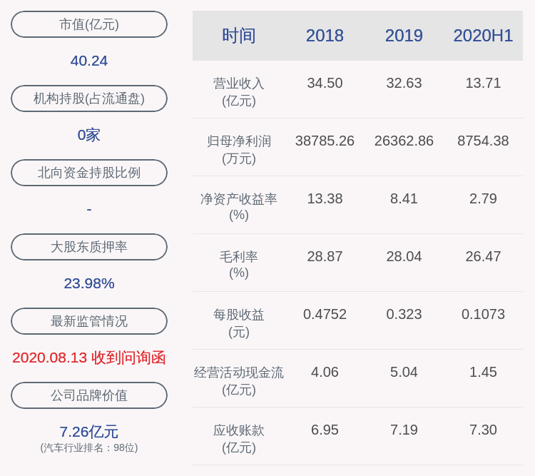董事长|下滑！永利股份：2020年半年度净利润约8754万元，同比下降39.24%