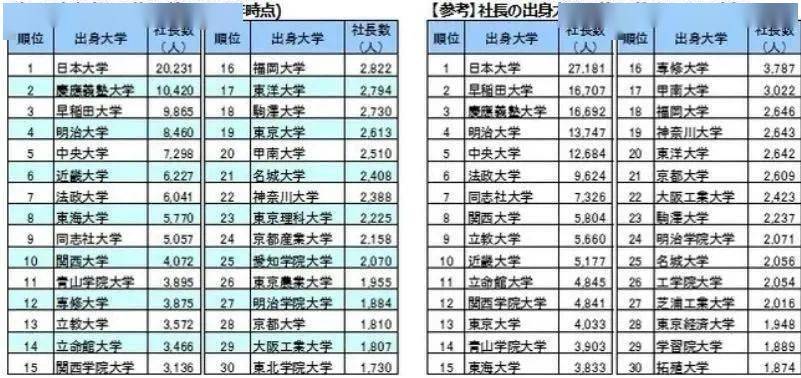 庆应排名_庆应大学(2)
