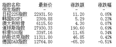 创业板指|盘前：预计短期大盘仍将震荡整理 继续推荐低估值板块