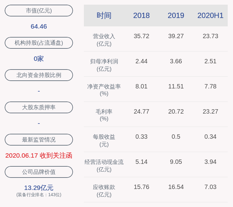 董事长|杭锅股份：上年年净利润约2.51亿元，同比增加28.57%
