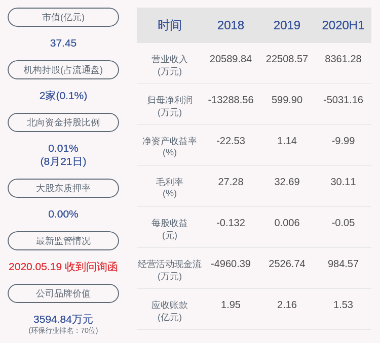 董事长|风险！华控赛格：2020年半年度净利润约-5031万元