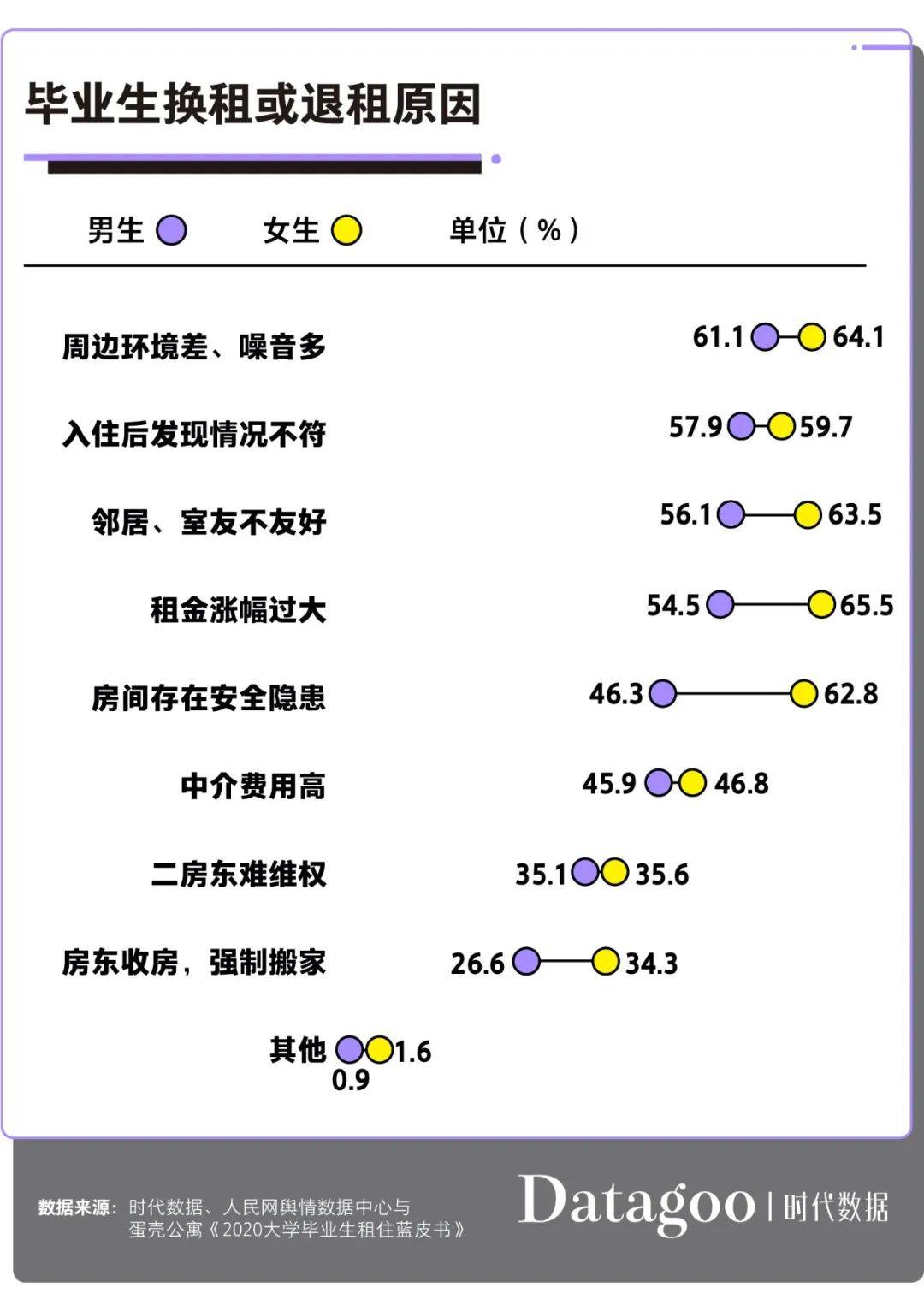 毕业生|大学毕业生租房图鉴：月薪不足4000元，超9成选择合租