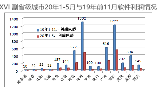 中国软件业GDP_中国gdp增长图