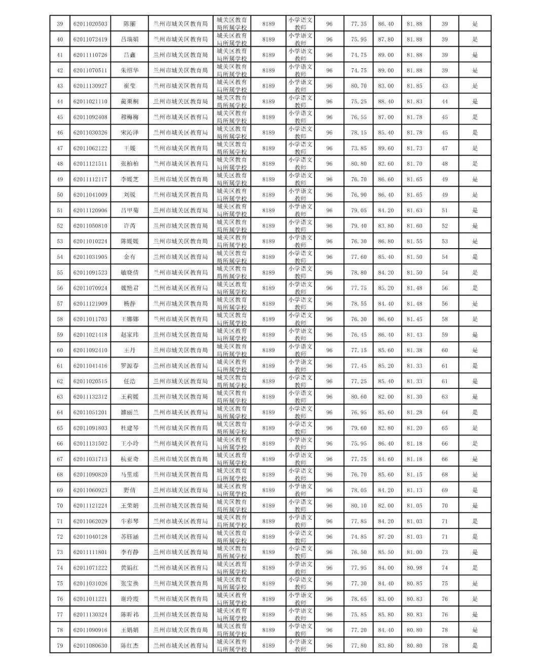 2020年兰州市城关区gdp_兰州市城关区地图
