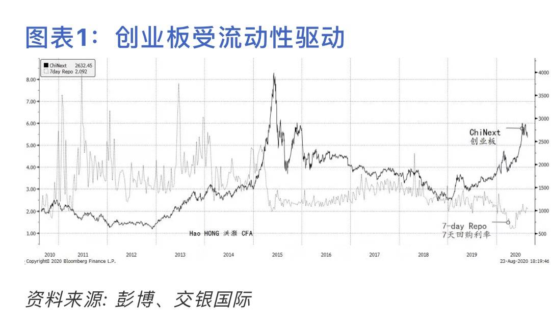 历史性|洪灝｜创业板历史性改革：如何交易及其意义