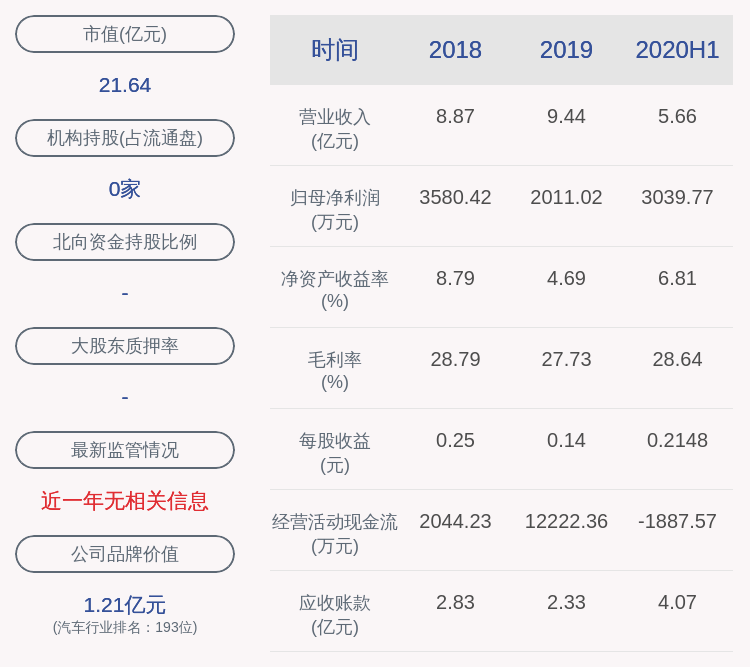 轻工业|好消息！长春一东：2020年半年度净利润约3040万元，同比增加65.60%