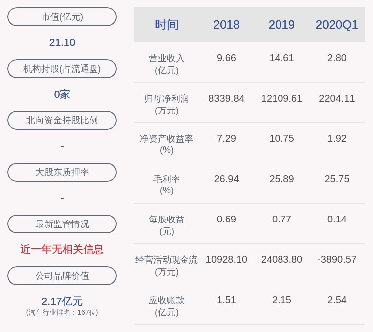 股份|铁流股份：2020年半年度净利润约5965万元，同比增加1.25%
