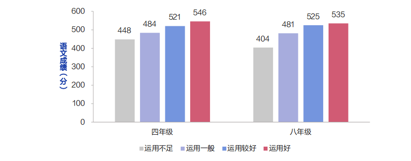 进行时|“减负”进行时：超四成小学生家庭作业超国家规定时长