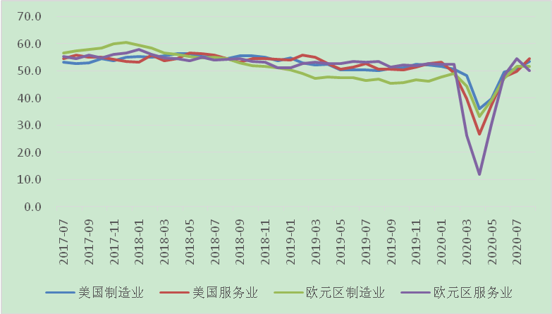 发展中国家|发展中国家新增病例自3月来首次下降，欧元区经济复苏放缓｜全球疫情与经济观察（8月24日）