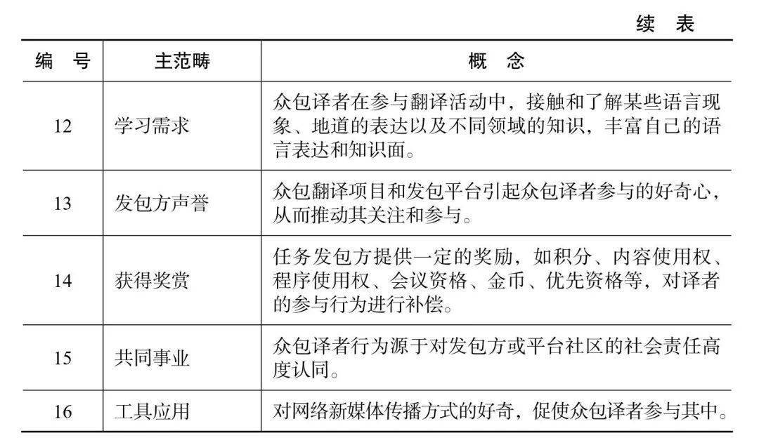 什么是动机的意思 21a59cf0e78f4ee9b5ef675765ad7e91.jpeg