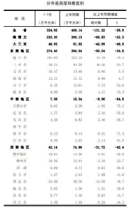 海南省全省2020年GDP_海南省全省详细图(2)