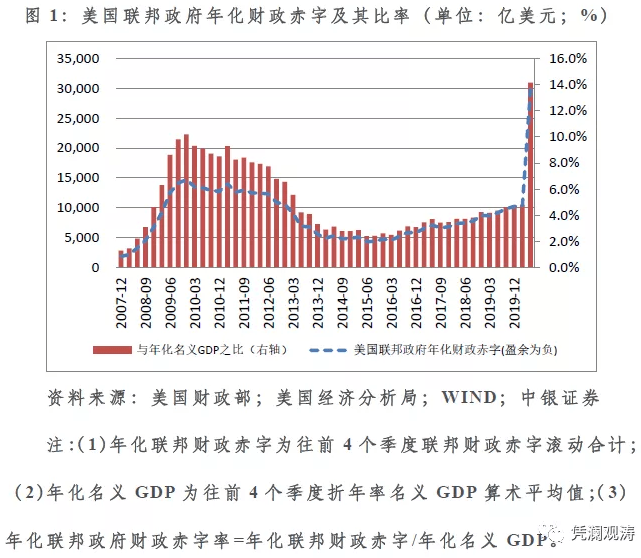 英法gdp国际地位变化_管涛 从国际资本流动报告能够勘破美元国际地位变动吗