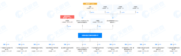 萱嘉生物涉嫌传销遭市场监管部门查处 法院冻结银行账户(图4)