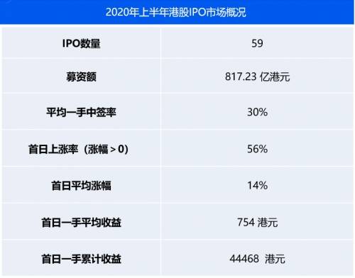 香港交易所|农夫山泉新股认购太火，挤爆券商服务器！港股打新稳赚不赔?
