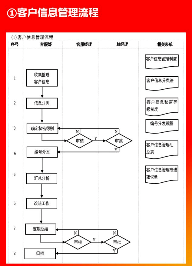 售后客户跟踪服务流程