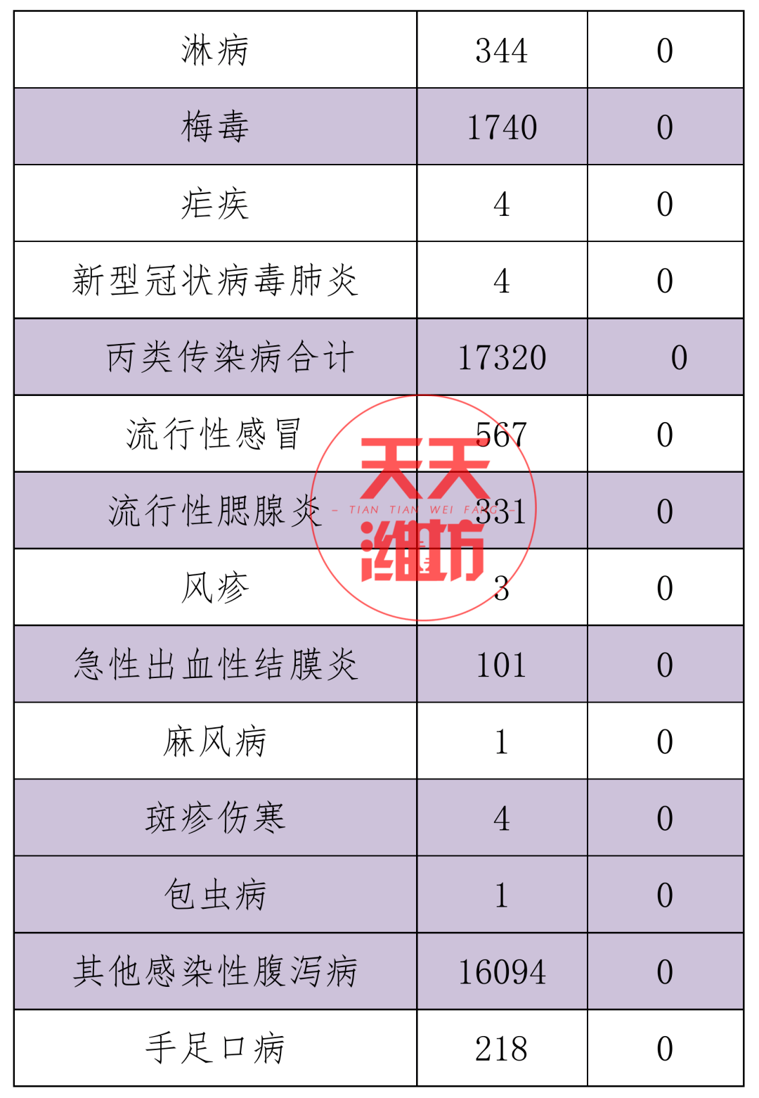 乙肝人口数_乙肝五项正常结果图(3)