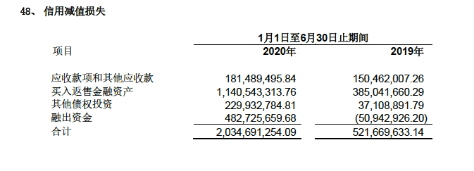 半年报|中信证券半年报重点：证券投资业务大赚，信用减值损失扩大近3倍