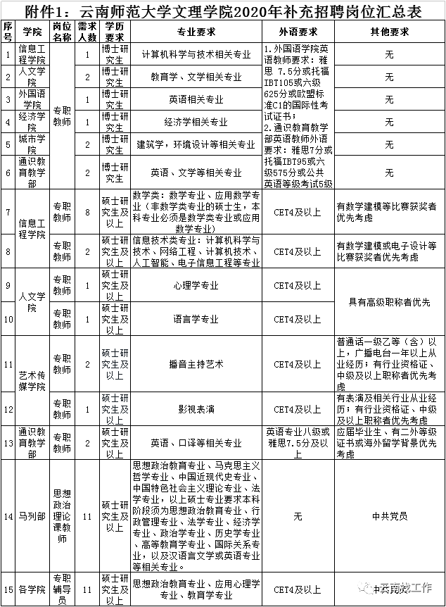 高校教师应聘试讲-教案模板_高校教师试讲教案_高校教师应聘试讲和答辩方案