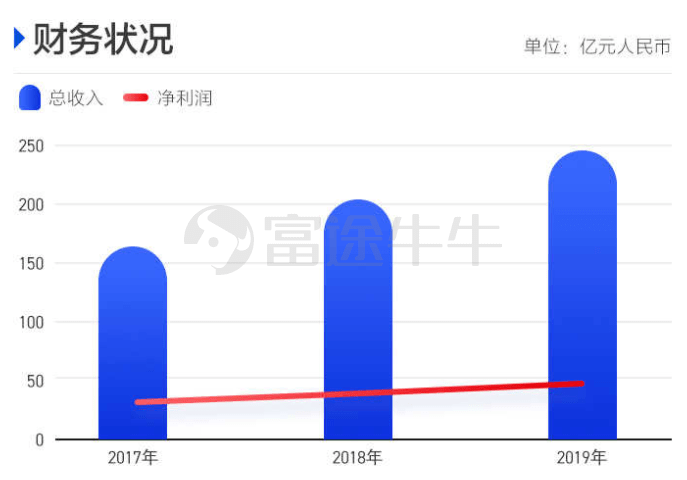 GDP与城镇化进程持续增长_城镇化进程示意图