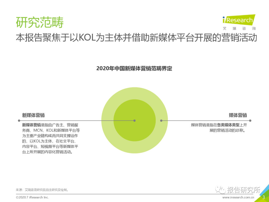 
2020年中国新媒体营销计谋白皮书（附下载）：星空app官网(图5)